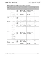 Предварительный просмотр 216 страницы Cambium PTP 450 Configuration And User'S Manual