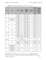 Предварительный просмотр 218 страницы Cambium PTP 450 Configuration And User'S Manual