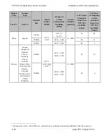 Предварительный просмотр 223 страницы Cambium PTP 450 Configuration And User'S Manual