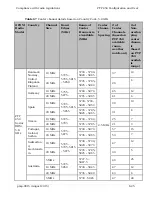 Предварительный просмотр 224 страницы Cambium PTP 450 Configuration And User'S Manual