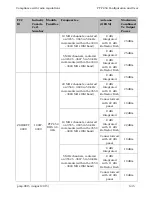 Предварительный просмотр 234 страницы Cambium PTP 450 Configuration And User'S Manual