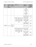 Предварительный просмотр 236 страницы Cambium PTP 450 Configuration And User'S Manual