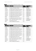 Preview for 112 page of Cambium PTP 670 Series User Manual