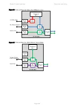 Preview for 176 page of Cambium PTP 670 Series User Manual