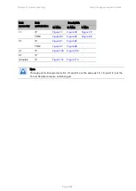 Preview for 222 page of Cambium PTP 670 Series User Manual