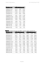 Preview for 232 page of Cambium PTP 670 Series User Manual