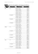 Preview for 256 page of Cambium PTP 670 Series User Manual