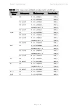 Preview for 258 page of Cambium PTP 670 Series User Manual