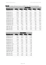 Preview for 259 page of Cambium PTP 670 Series User Manual