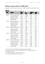 Preview for 287 page of Cambium PTP 670 Series User Manual