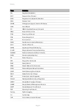 Preview for 593 page of Cambium PTP 670 Series User Manual