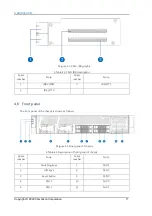 Preview for 14 page of Cambricon MLU-X1000 Product Manual