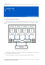 Предварительный просмотр 16 страницы Cambricon MLU-X1000 Product Manual