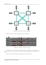 Preview for 18 page of Cambricon MLU-X1000 Product Manual