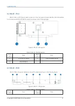 Preview for 12 page of Cambricon MLU-X1001 Product Manual