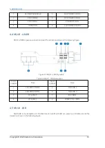 Preview for 13 page of Cambricon MLU-X1001 Product Manual