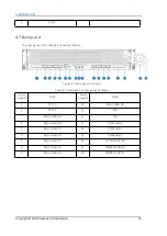 Preview for 15 page of Cambricon MLU-X1001 Product Manual