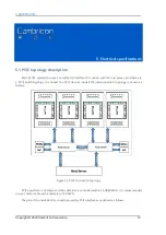 Preview for 16 page of Cambricon MLU-X1001 Product Manual