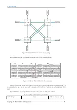 Предварительный просмотр 18 страницы Cambricon MLU-X1001 Product Manual