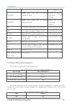 Предварительный просмотр 19 страницы Cambricon MLU-X1001 Product Manual