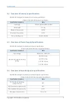 Предварительный просмотр 7 страницы Cambricon MLU290-M5 Product Manual