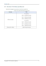 Preview for 8 page of Cambricon MLU290-M5 Product Manual