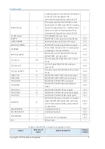 Предварительный просмотр 10 страницы Cambricon MLU290-M5 Product Manual