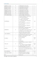 Предварительный просмотр 11 страницы Cambricon MLU290-M5 Product Manual