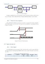 Preview for 13 page of Cambricon MLU290-M5 Product Manual