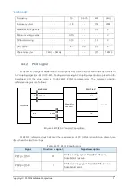 Предварительный просмотр 14 страницы Cambricon MLU290-M5 Product Manual