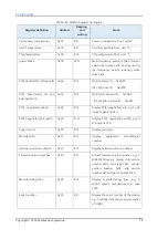 Предварительный просмотр 16 страницы Cambricon MLU290-M5 Product Manual