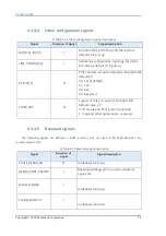 Preview for 18 page of Cambricon MLU290-M5 Product Manual