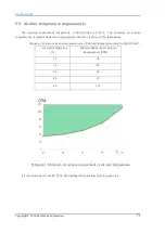 Preview for 21 page of Cambricon MLU290-M5 Product Manual