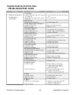 Preview for 31 page of Cambridge Air Solutions Blow-Thru SA Series Technical Manual