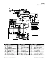 Preview for 39 page of Cambridge Air Solutions Blow-Thru SA Series Technical Manual