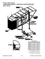 Preview for 22 page of Cambridge Air Solutions M Series Technical Manual