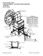 Preview for 26 page of Cambridge Air Solutions M Series Technical Manual