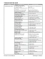 Preview for 99 page of Cambridge Air Solutions M Series Technical Manual