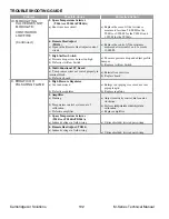 Preview for 104 page of Cambridge Air Solutions M Series Technical Manual