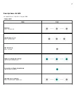 Preview for 7 page of Cambridge Audio AXN10 Manual