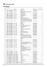 Предварительный просмотр 24 страницы Cambridge Audio Azur 351R Service Manual