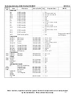 Предварительный просмотр 35 страницы Cambridge Audio Azur 540A V2.0 Service Manual