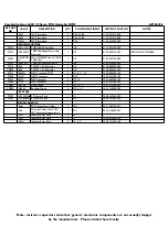 Preview for 15 page of Cambridge Audio Azur 640C V2 Service Manual