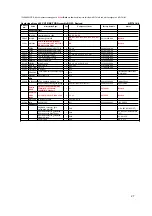 Preview for 27 page of Cambridge Audio Azur 640C V2 Service Manual