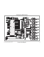 Preview for 29 page of Cambridge Audio Azur 640R Service Manual