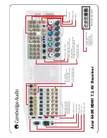 Предварительный просмотр 2 страницы Cambridge Audio Azur 640R Technical Specifications