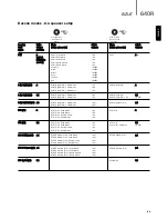 Preview for 21 page of Cambridge Audio Azur 640R User Manual