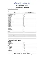 Cambridge Audio Azur 640T Code List предпросмотр