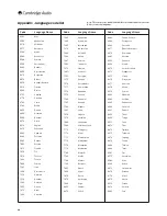 Предварительный просмотр 32 страницы Cambridge Audio Azur 650BD User Manual