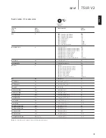 Предварительный просмотр 25 страницы Cambridge Audio azur 751R User Manual